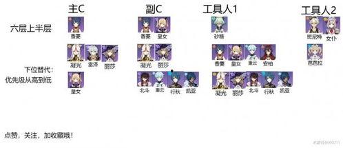 原神深渊阵容爆料表最新,新版本神秘阵容解析，实力提升攻略揭秘  第3张